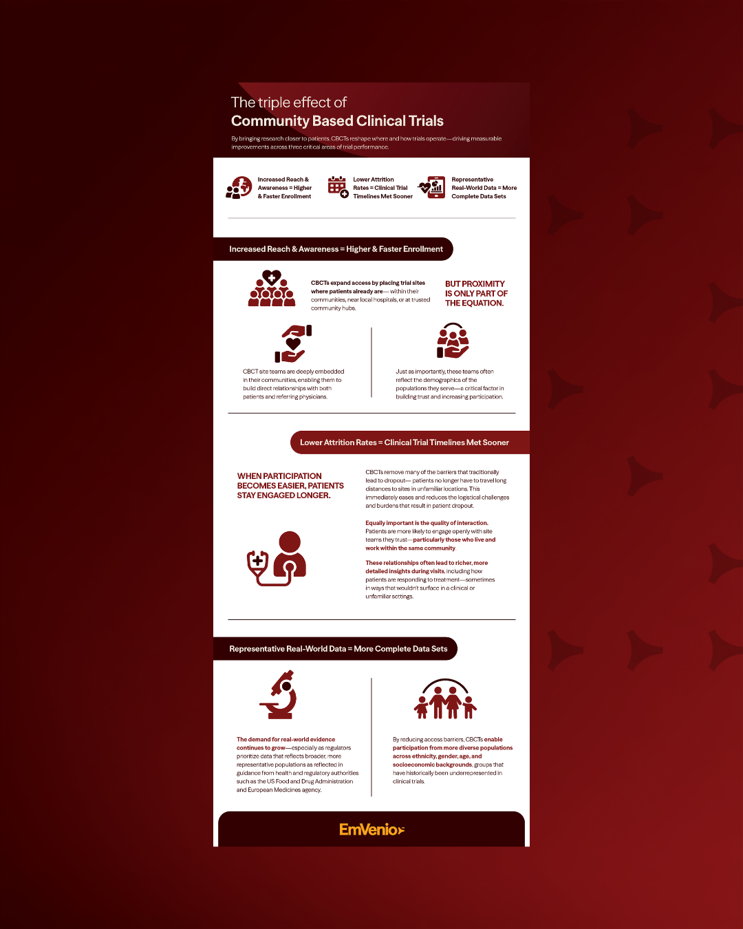 Infographic: The Triple Effect of CBCTs